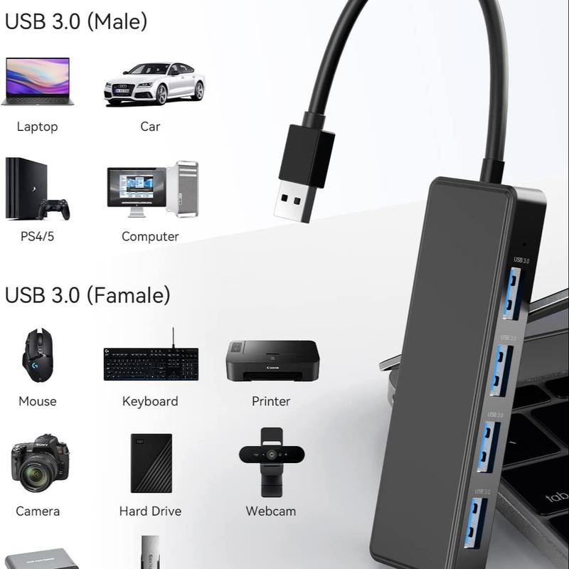 4 poorten USB A Splitter Ultra-Slim USB Expander USB 3.0 connectoren voor Muis toetsenbord