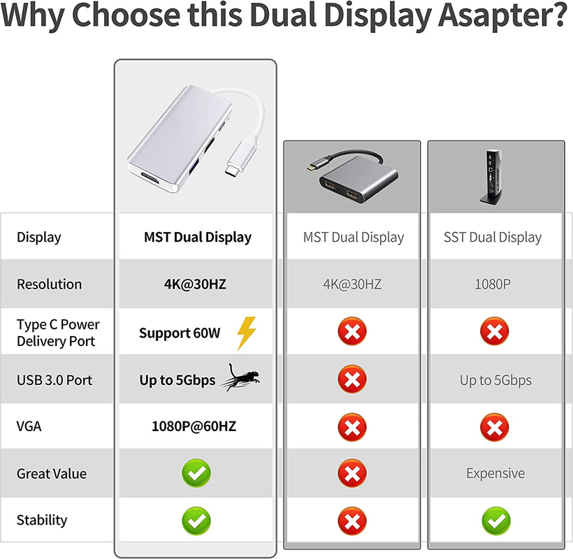 Wit USB C Docking Hub Station Dual Monitor Voor Triple 4K 60hz Data Transfer Adapter