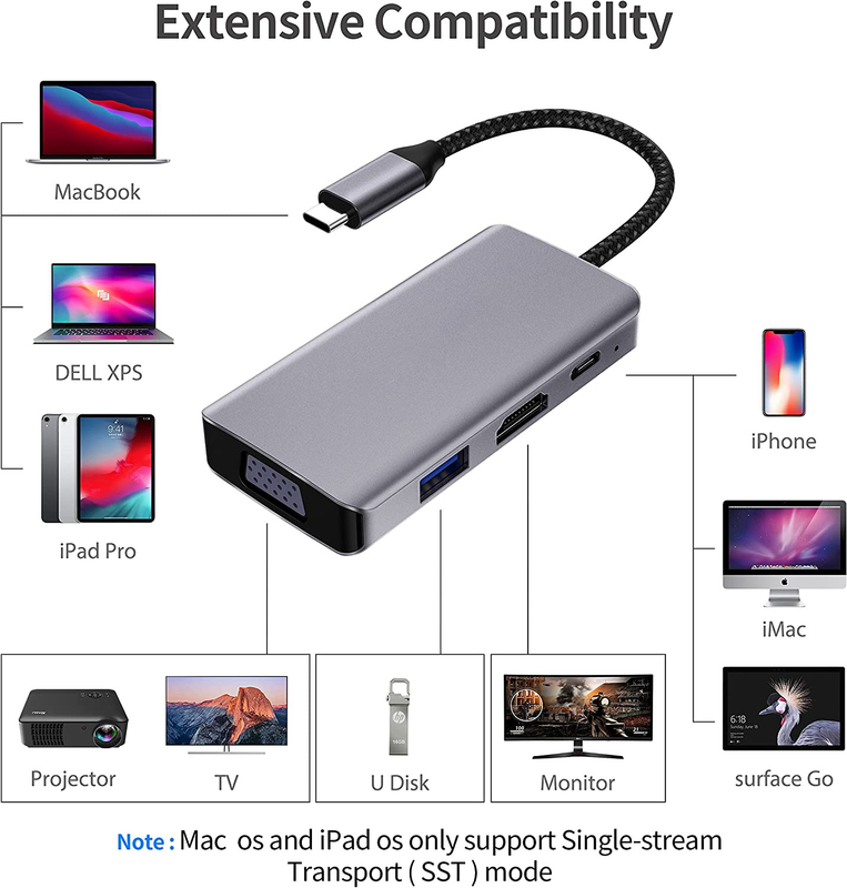 14 in 1 USB C Hub Adapter voor Macbook Pro Air Laptop USB C Docking Station Dual Monitor