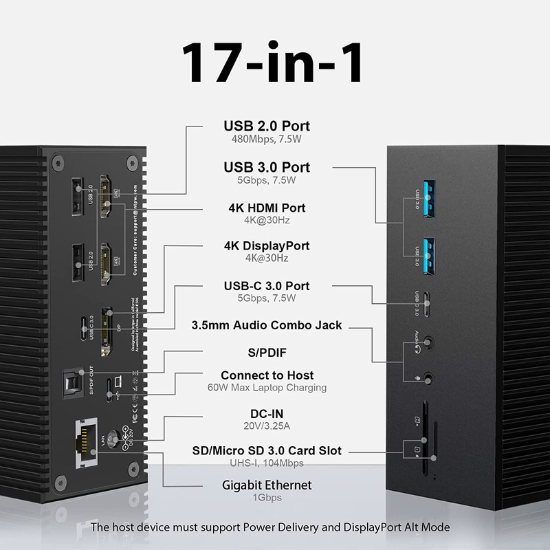 17 In 1 100w USB C Docking Station PD Fast Charging Charger/PC Host/USB 2.0/3.0 Hub/HDMI 4K60HZ /PD 4K/60HZ
