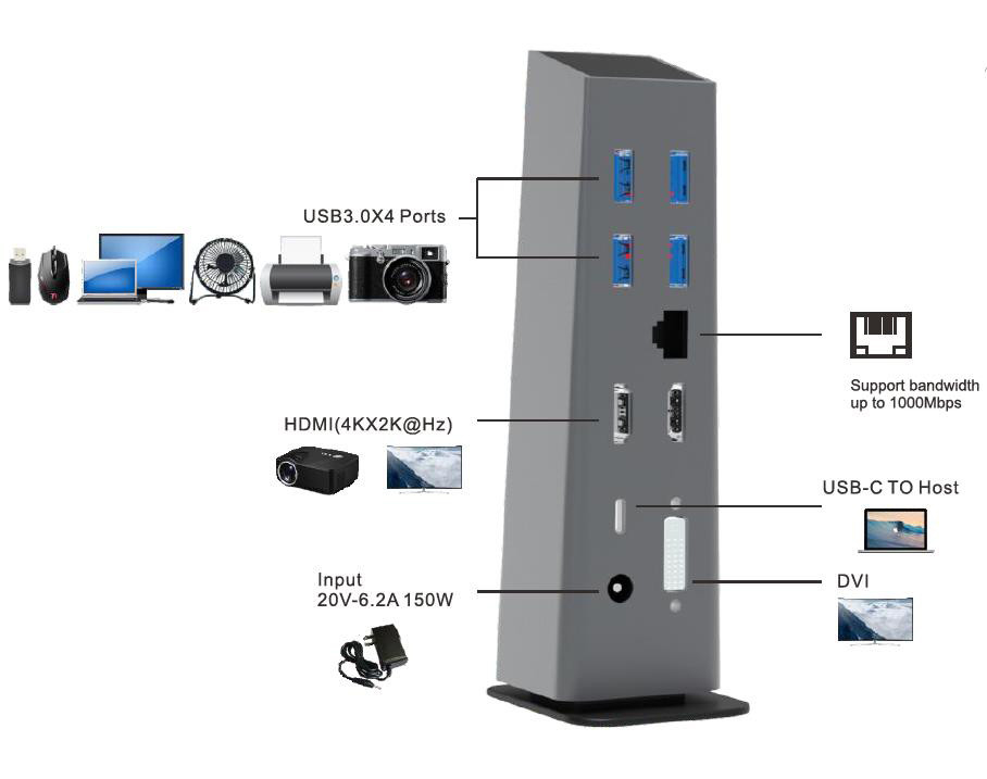 USB-C 4k Hdmi Docking Station met stroomtoevoer USB Type-C 4K Ethernet RJ45 Docking Station