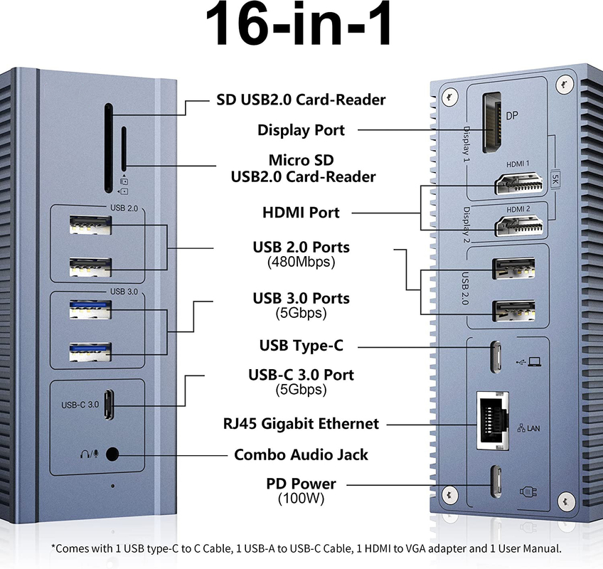 Compact Design USB-C Multiport Docking De ultieme oplossing voor Chrome OS gebruikers