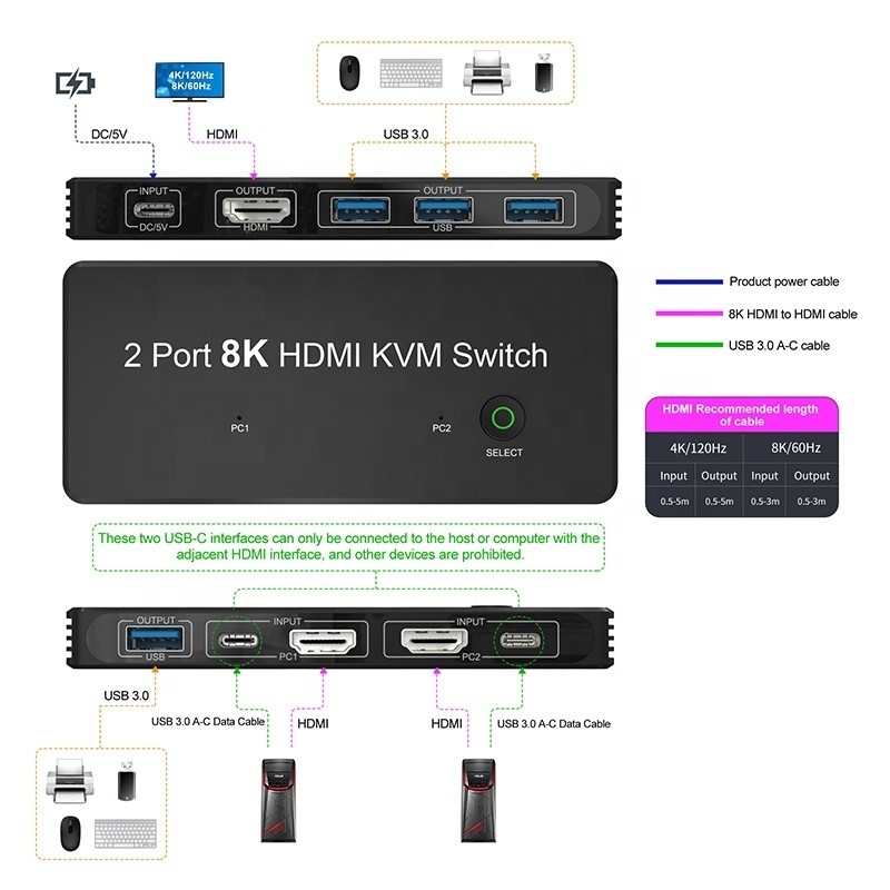 2 poorten HDMI 2.1 KVM-switch met USB 3.0 2 Input 1 Output LED-indicatoren Vrouw-Vrouw