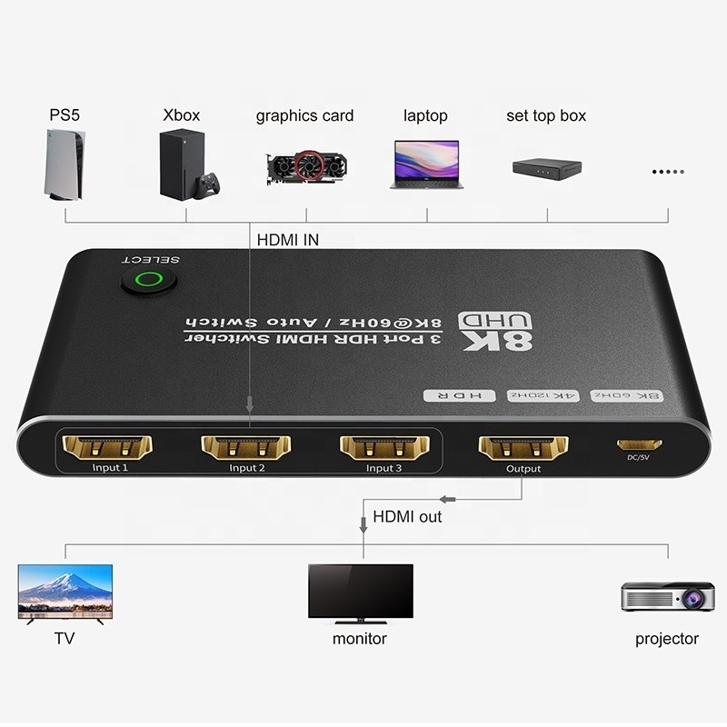 8K HDMI Switch 3 In 1 Out Ondersteuning 3 HDMI Input 8K 60Hz 4K 120Hz Geavanceerde technologie