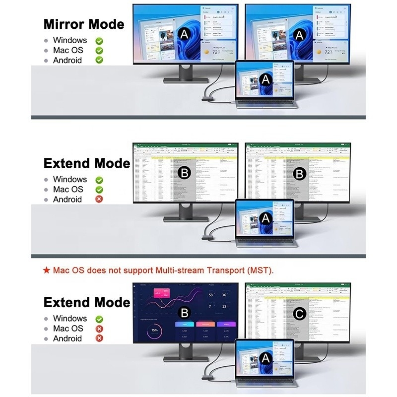 Type C Man tot Dual HDMI Vrouwelijke Thunderbolt 3 USB-C Multi-Monitor Adapter Cable 4K 30Hz