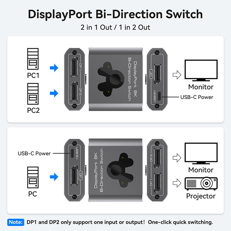 8K60Hz Port Switcher voor eenvoudige bediening en hoogwaardige DP 1.4 Switching