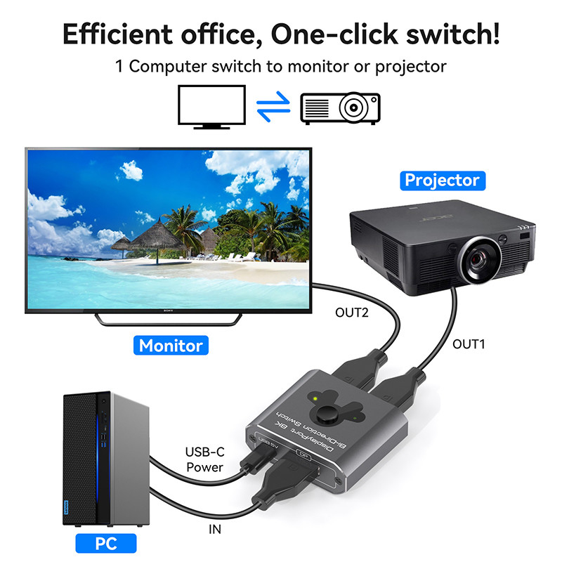 8K60Hz Port Switcher voor eenvoudige bediening en hoogwaardige DP 1.4 Switching