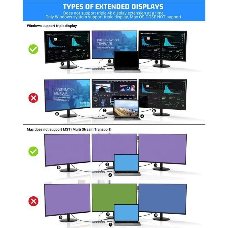 12-in-1 USB Type-C dockingstation HDMI 1080P 60Hz 2*HDMI VGA RJ45 4*USB Audio SD/TF PD