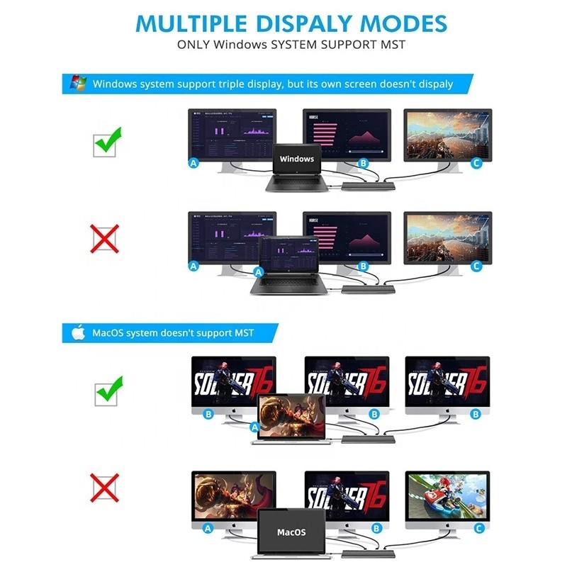 USB-C-interface multifunctioneel type-C-dock met SD TF-adapter OEM/ODM aanvaardbaar