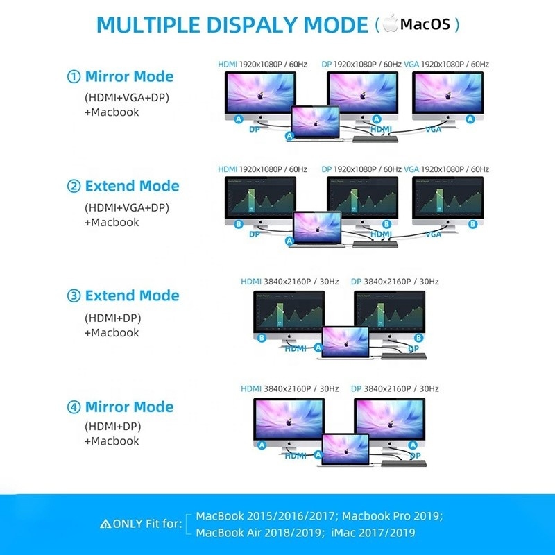 USB-C-interface multifunctioneel type-C-dock met SD TF-adapter OEM/ODM aanvaardbaar