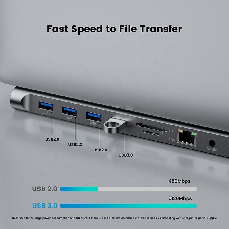 11-in-1 USB Type C multifunctionele hub adapter voor laptop en mobiele telefoon