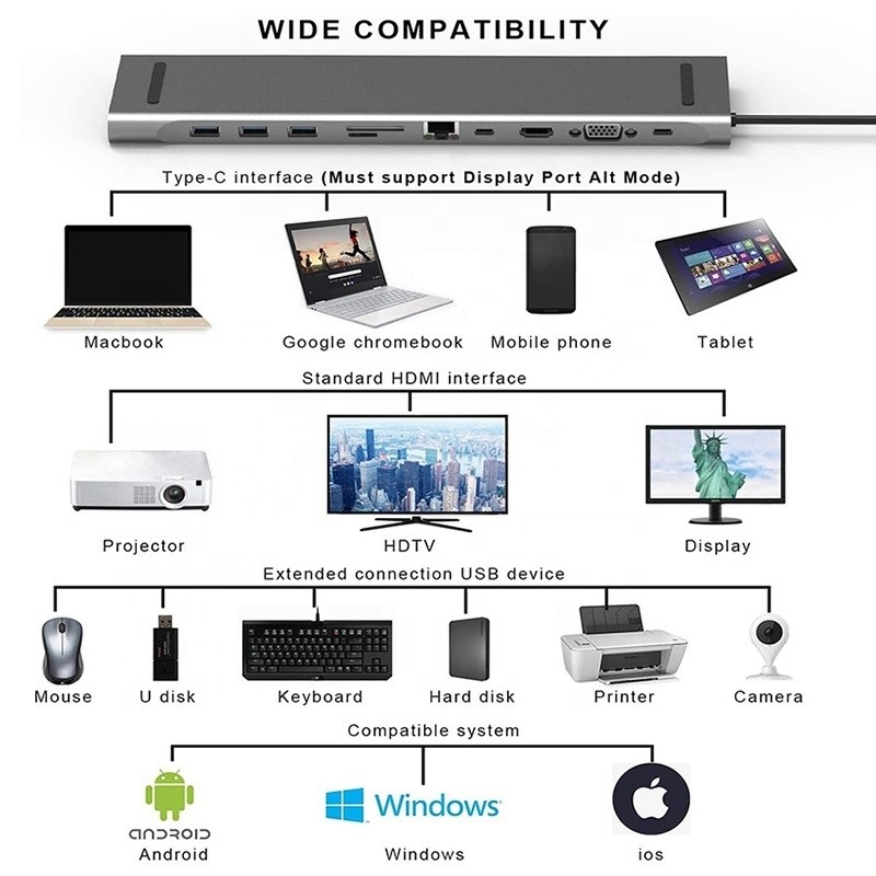 11 In 1 USB C Type C Docking Station met VGA Ethernet 3,5 mm Audio TF/SD Card Reader