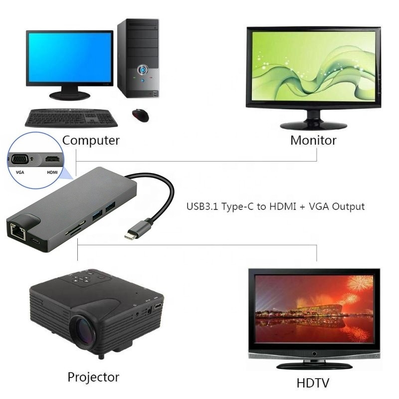 8-in-1 USB C Hub Type-C Type C 3.1 tot 4K HDMI HDTV RJ45 Lan Ethernet PD USB3.0 Adapter Hub