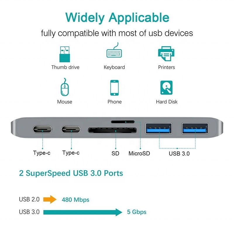 Multiport Docking Station 6-in-1 Type-C Hub Adapter met SD/TF 2*USB3.0 2*USB-C-uitgang