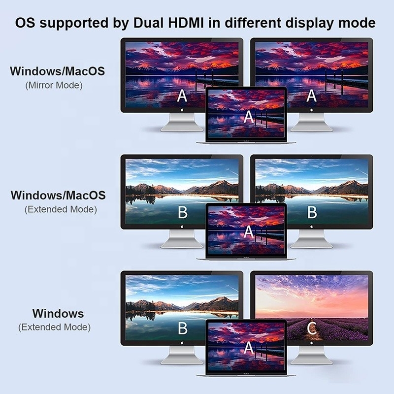 4-in-1 USB C tot Dual 4K HDMI MST-adapter voor het opladen van gegevensoverdracht en videuoutput