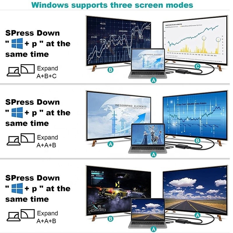 Niet-beschermde USB 3.0 Dual HDMI x2 Output Audio Converter Converter voor laptopmonitor