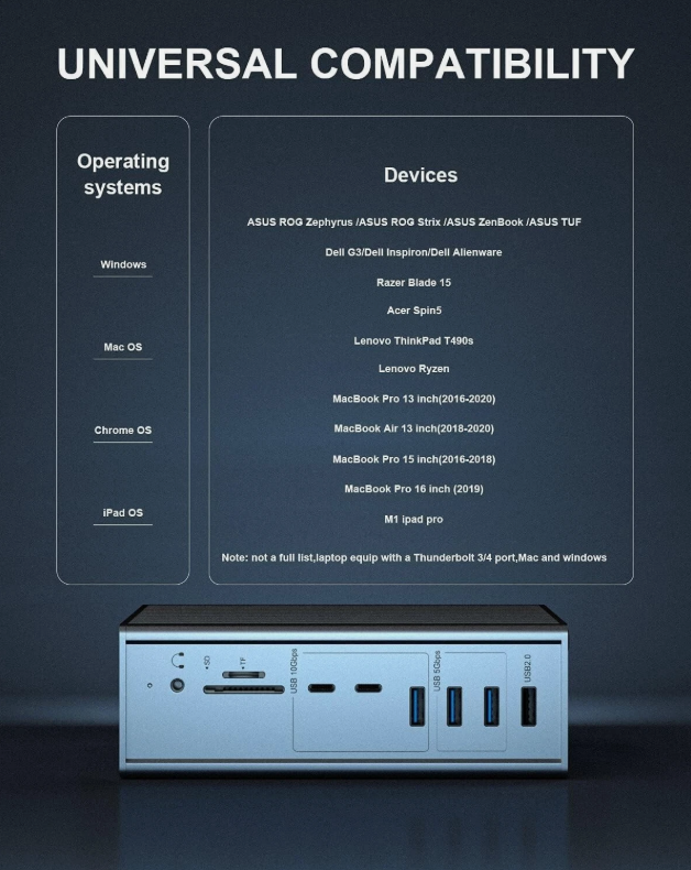 16-in-1 Thunderbolt 3 Docking Station met 40 Gbps snelheid DP1.4 Output en 65W PD Charging